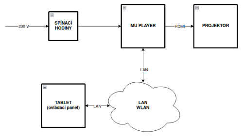 Mu-player-schema.png